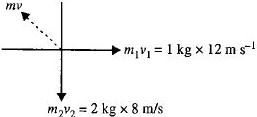 Solution diagram