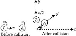 Solution diagram