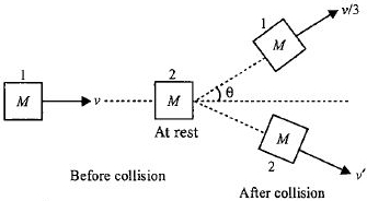 Solution diagram