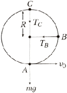 Solution diagram
