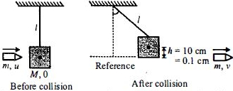 Solution diagram