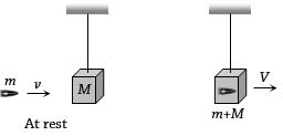 Solution diagram