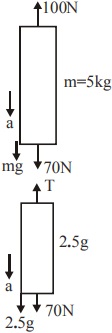Solution diagram