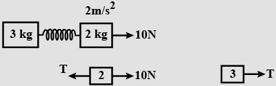Solution diagram