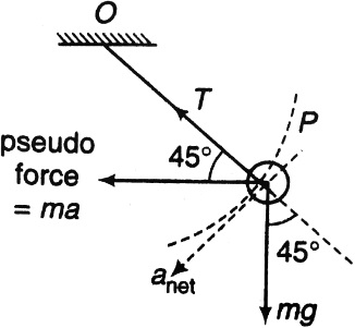 Solution diagram