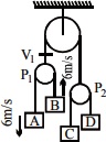Solution diagram