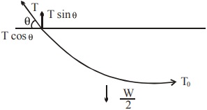 Solution diagram