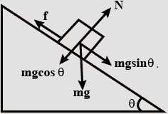 Solution diagram