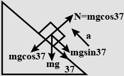Solution diagram