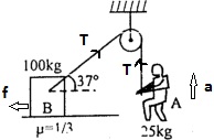 Solution diagram