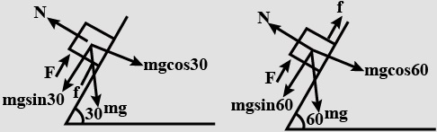 Solution diagram