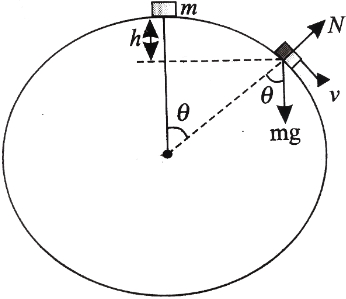 Solution diagram