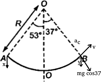 Solution diagram