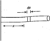 Solution diagram