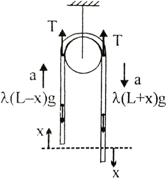 Solution diagram