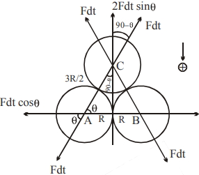 Solution diagram
