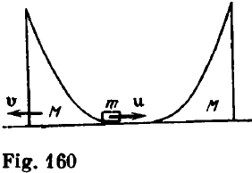 Solution diagram