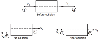 Solution diagram