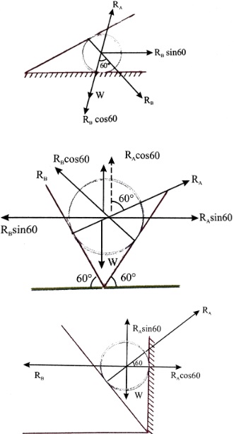 Solution diagram