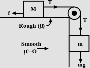 Solution diagram