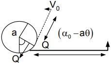 Solution diagram