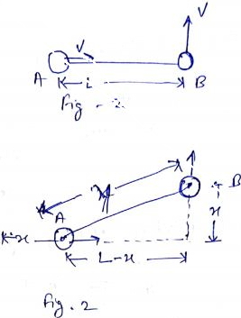 Solution diagram