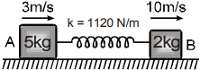 Solution diagram