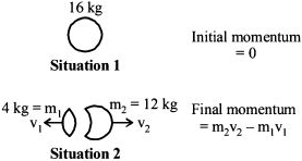 Solution diagram
