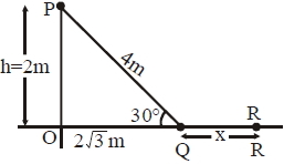 Solution diagram