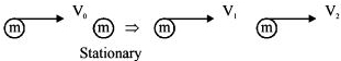 Solution diagram