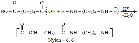 Solution diagram
