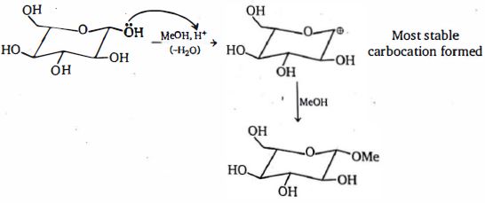 Solution diagram