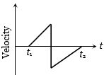 Option A