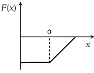 Option A