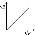 Option A