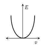Option A