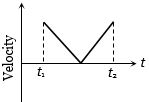 Option B