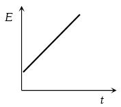 Option B