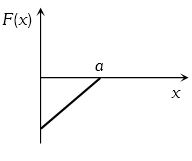 Option B