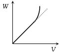 Option B