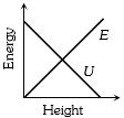 Option B