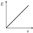 Option B