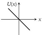 Option B