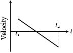 Option C