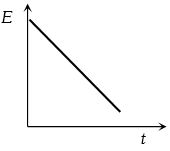 Option C