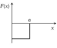 Option C