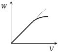 Option C