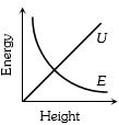 Option C