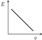 Option C