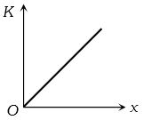 Option C